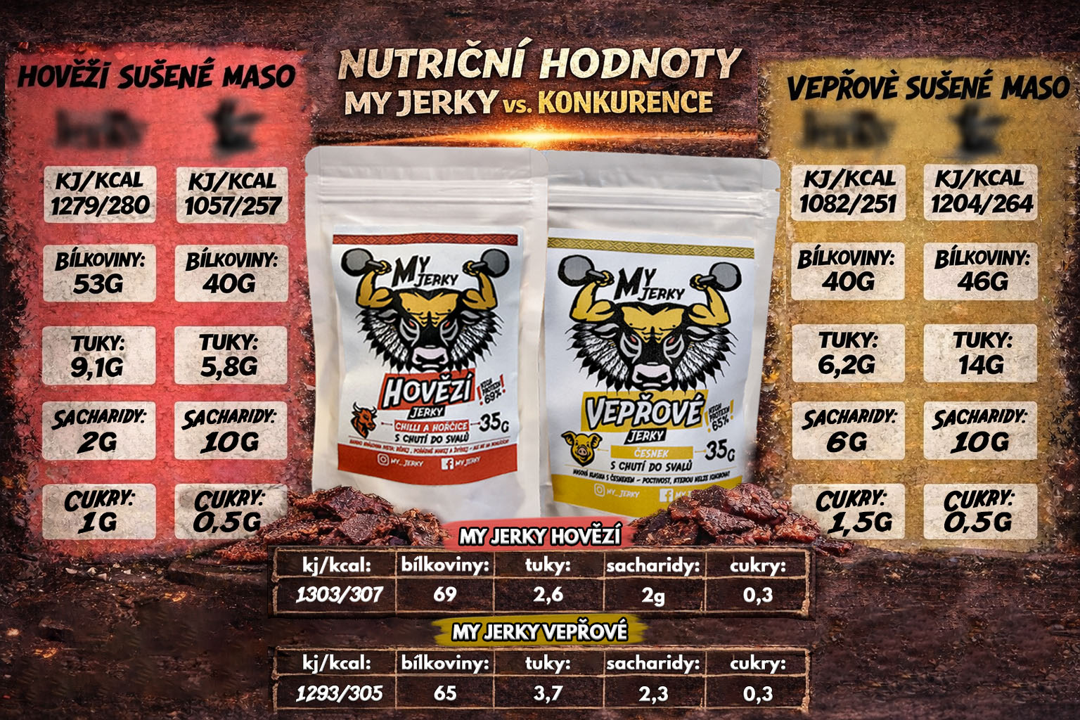 nutriční hodnoty srovnaní2 kopie